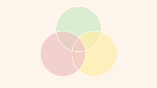 Venn diagram with green, pink, and yellow circles